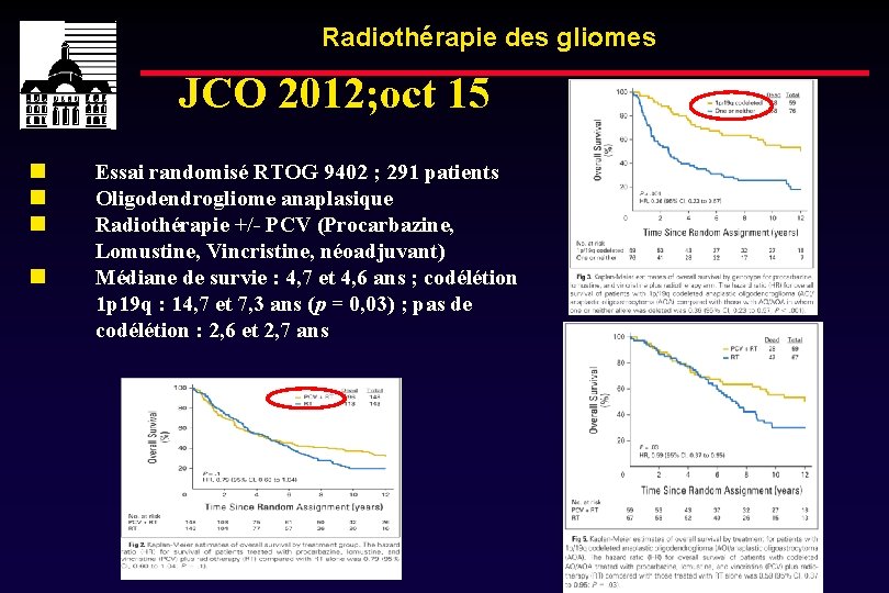 Radiothérapie des gliomes JCO 2012; oct 15 Essai randomisé RTOG 9402 ; 291 patients