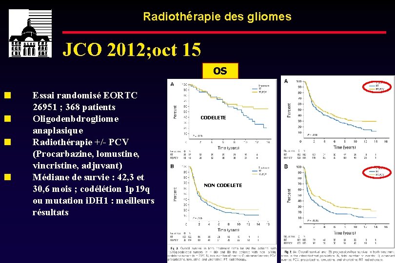Radiothérapie des gliomes JCO 2012; oct 15 OS Essai randomisé EORTC 26951 ; 368