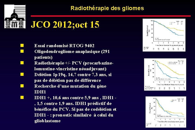 Radiothérapie des gliomes JCO 2012; oct 15 Essai randomisé RTOG 9402 Oligodendrogliome anaplasique (291