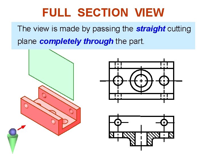 FULL SECTION VIEW The view is made by passing the straight cutting plane completely