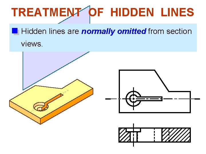 TREATMENT OF HIDDEN LINES Hidden lines are normally omitted from section views. 