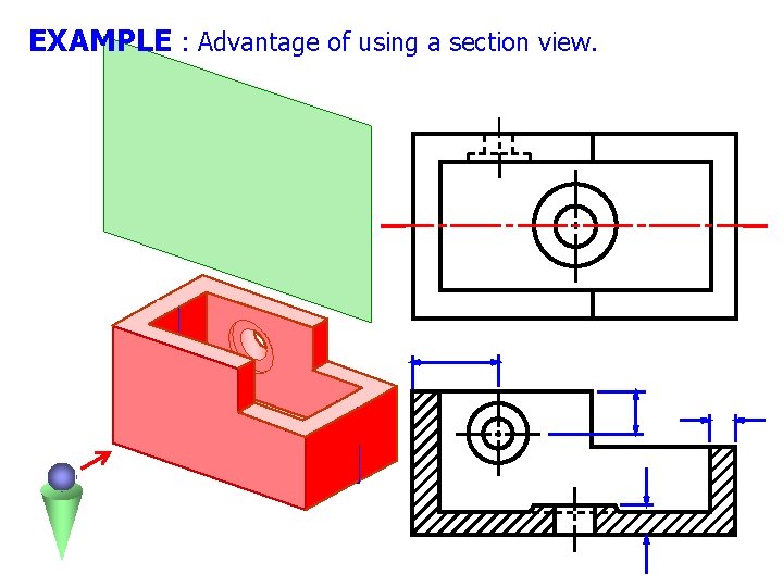 EXAMPLE : Advantage of using a section view. 