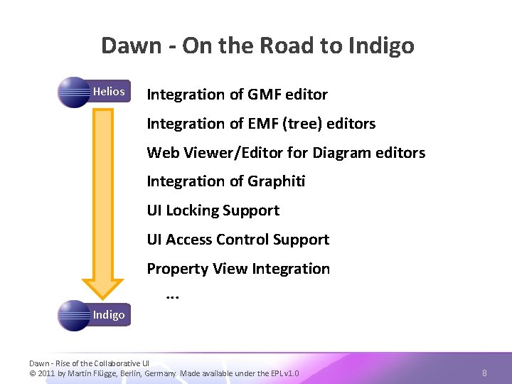 Dawn - On the Road to Indigo Helios Integration of GMF editor Integration of