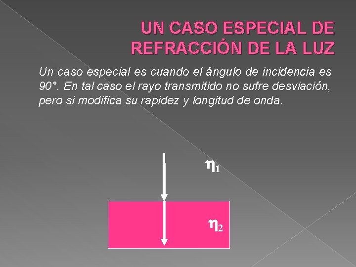 UN CASO ESPECIAL DE REFRACCIÓN DE LA LUZ Un caso especial es cuando el