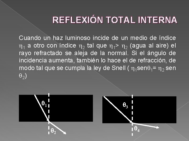 REFLEXIÓN TOTAL INTERNA Cuando un haz luminoso incide de un medio de índice 1