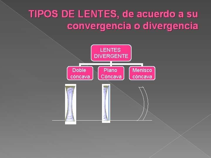 TIPOS DE LENTES, de acuerdo a su convergencia o divergencia LENTES DIVERGENTE Doble cóncava