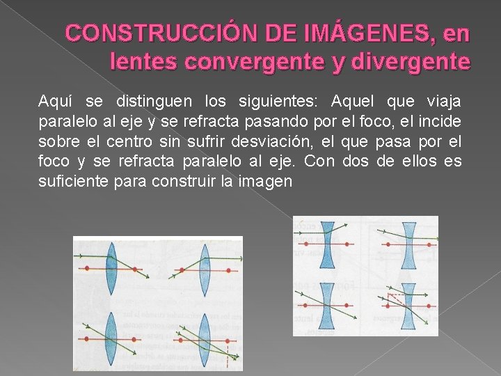 CONSTRUCCIÓN DE IMÁGENES, en lentes convergente y divergente Aquí se distinguen los siguientes: Aquel