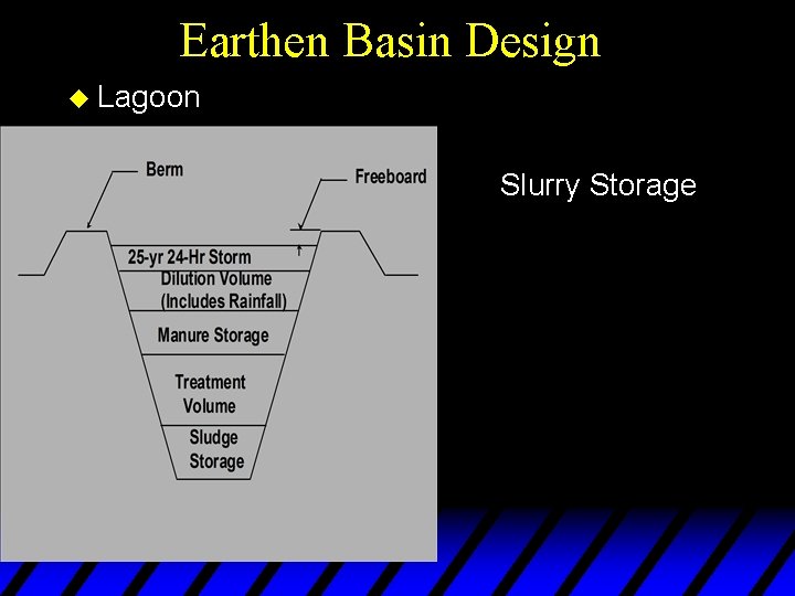 Earthen Basin Design u Lagoon u Slurry Storage 