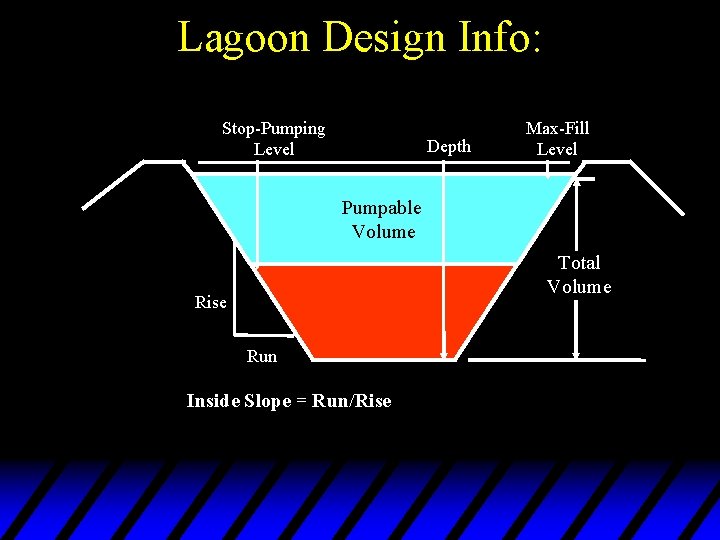 Lagoon Design Info: Stop-Pumping Level Depth Max-Fill Level Pumpable Volume Total Volume Rise Run