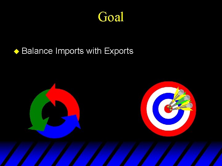 Goal u Balance Imports with Exports 