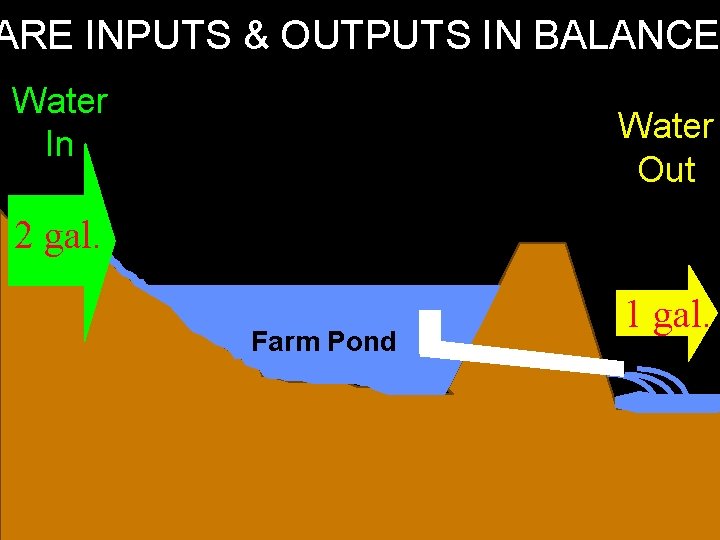ARE INPUTS & OUTPUTS IN BALANCE Water In Water Out 2 gal. Farm Pond