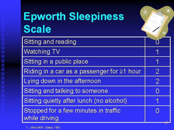 Epworth Sleepiness Scale Sitting and reading Watching TV Sitting in a public place Riding