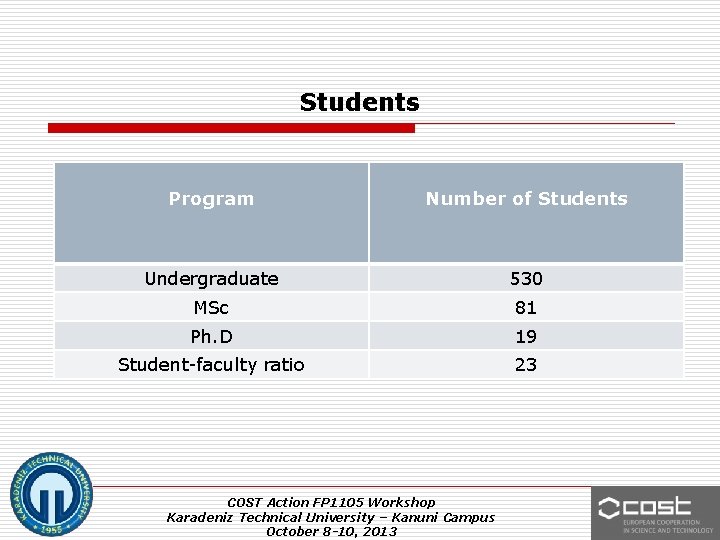 Students Program Number of Students Undergraduate 530 MSc 81 Ph. D 19 Student-faculty ratio
