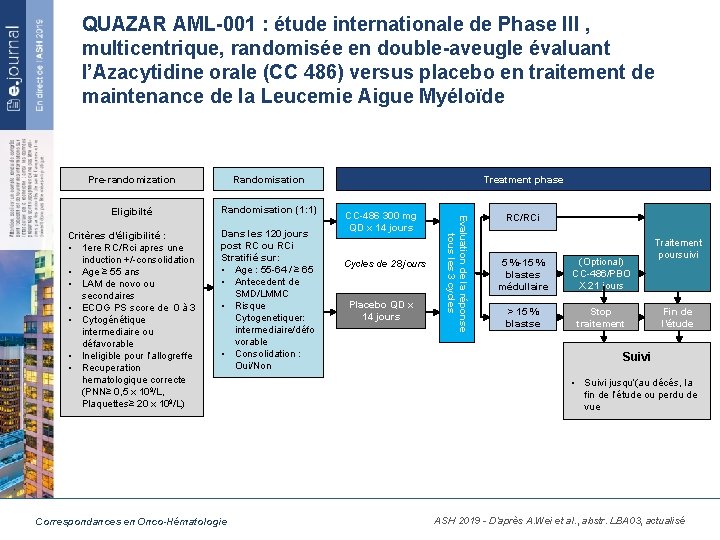 QUAZAR AML-001 : étude internationale de Phase III , multicentrique, randomisée en double-aveugle évaluant