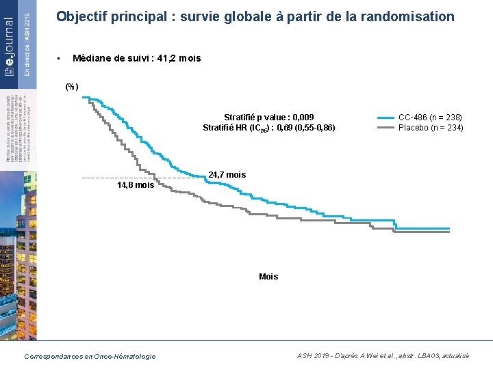 Objectif principal : survie globale à partir de la randomisation • Médiane de suivi