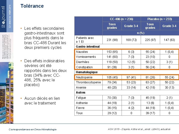 Tolérance CC-486 (n = 236) • Les effets secondaires gastro-intestinaux sont plus fréquents dans