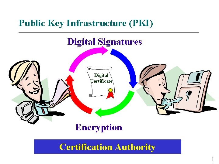 Public Key Infrastructure (PKI) __________________________________________________ Digital Signatures Digital Certificate Encryption Certification Authority 1 Public Key Infrastructure (PKI) __________________________________________________ Digital Signatures Digital Certificate Encryption Certification Authority 1