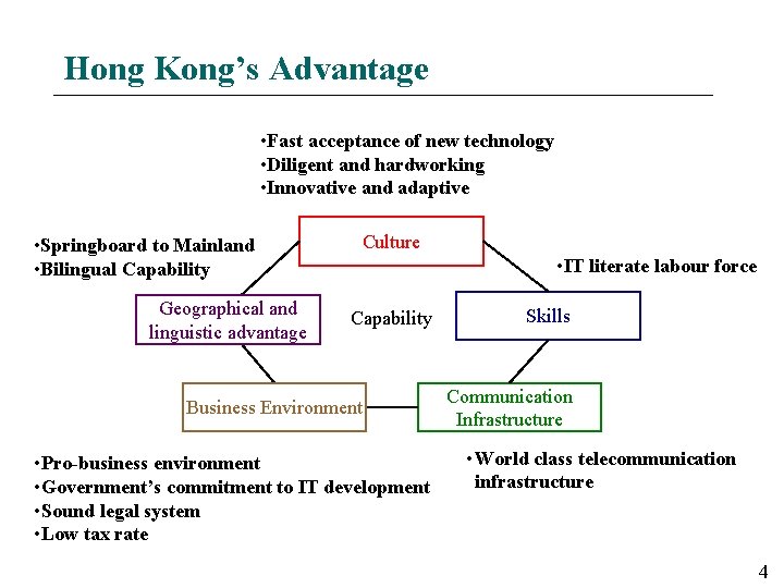Hong Kong’s Advantage • Fast acceptance of new technology • Diligent and hardworking • Hong Kong’s Advantage • Fast acceptance of new technology • Diligent and hardworking •