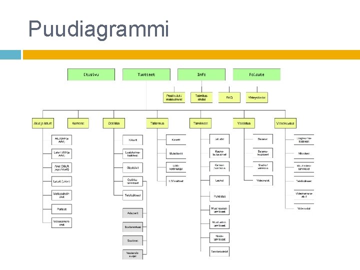 Puudiagrammi 