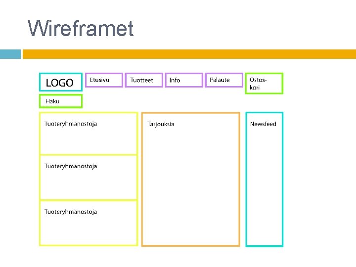 Wireframet 