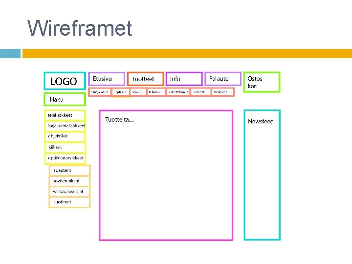 Wireframet 