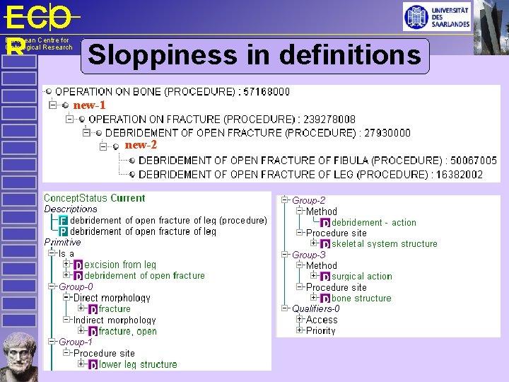 ECO R Sloppiness in definitions European Centre for Ontological Research new-1 new-2 