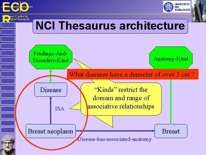 ECO R NCI Thesaurus architecture European Centre for Ontological Research Findings-And. Disorders-Kind Anatomy-Kind What