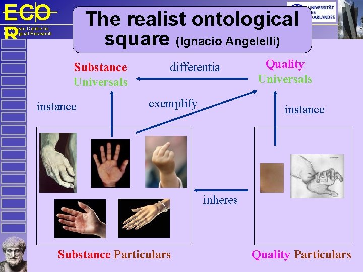 ECO R The realist ontological square (Ignacio Angelelli) European Centre for Ontological Research Substance