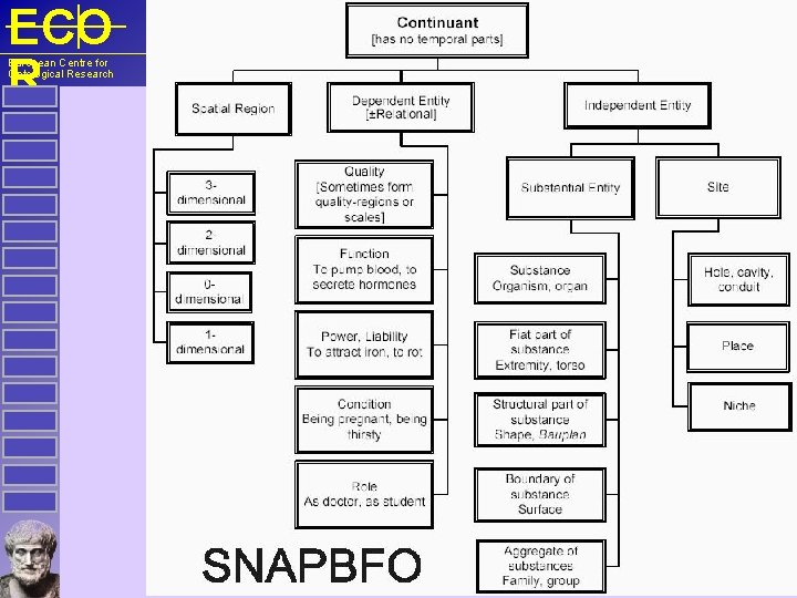 ECO R European Centre for Ontological Research 