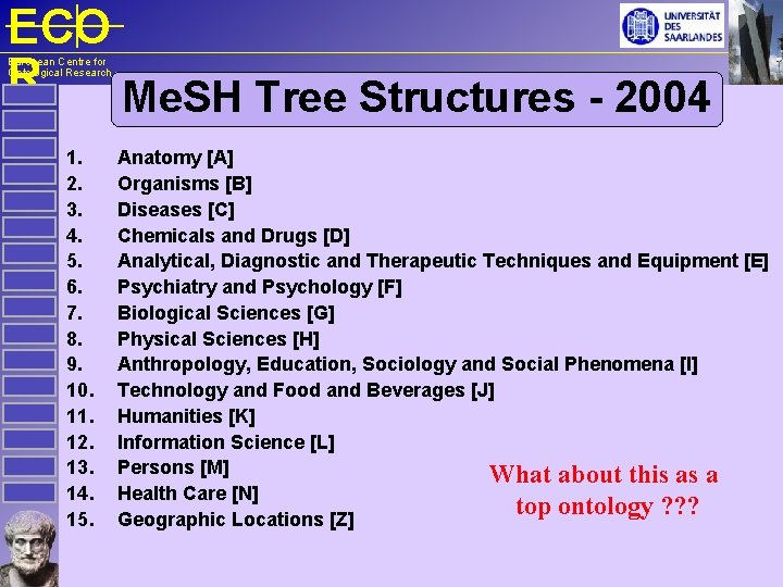 ECO R Me. SH Tree Structures - 2004 European Centre for Ontological Research 1.