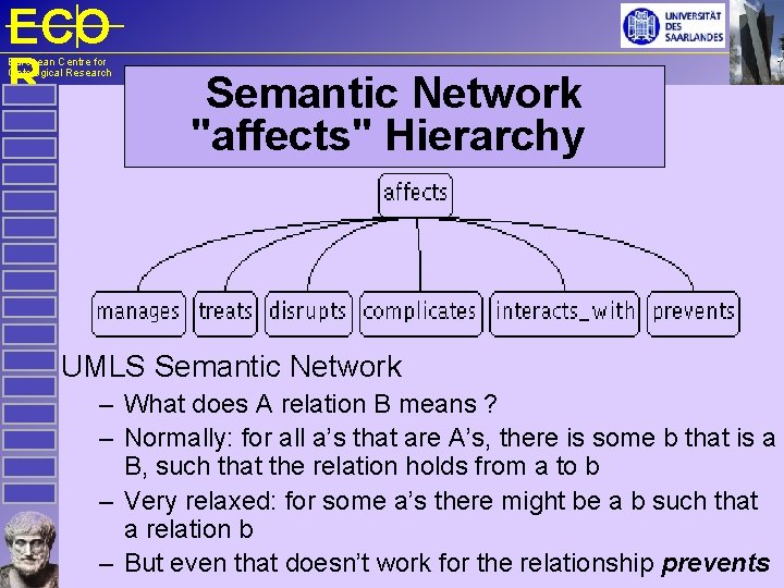 ECO R European Centre for Ontological Research Semantic Network "affects" Hierarchy UMLS Semantic Network
