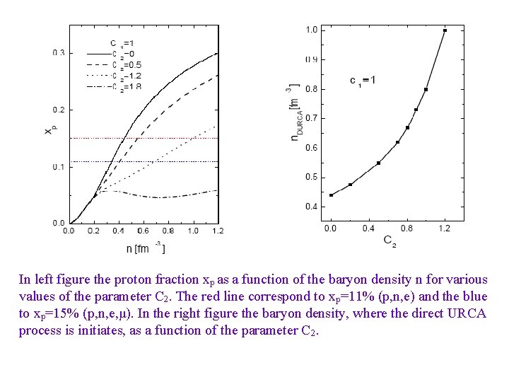 In left figure the proton fraction xp as a function of the baryon density