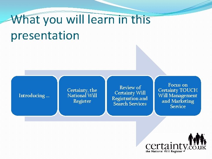 What you will learn in this presentation Introducing … Certainty, the National Will Register