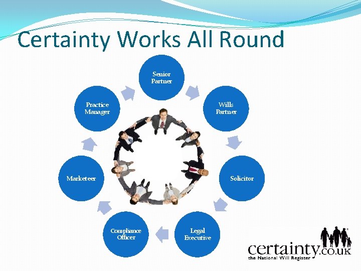 Certainty Works All Round Senior Partner Practice Manager Wills Partner Marketeer Solicitor Compliance Officer