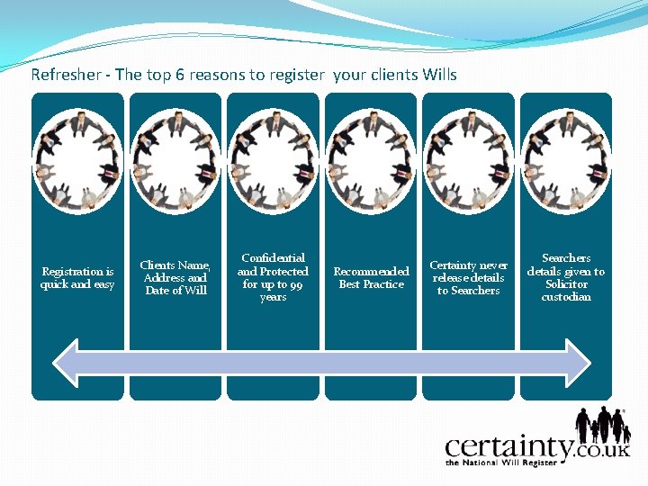Refresher - The top 6 reasons to register your clients Wills Registration is quick
