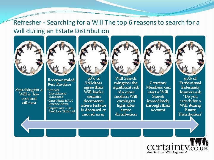 Refresher - Searching for a Will The top 6 reasons to search for a