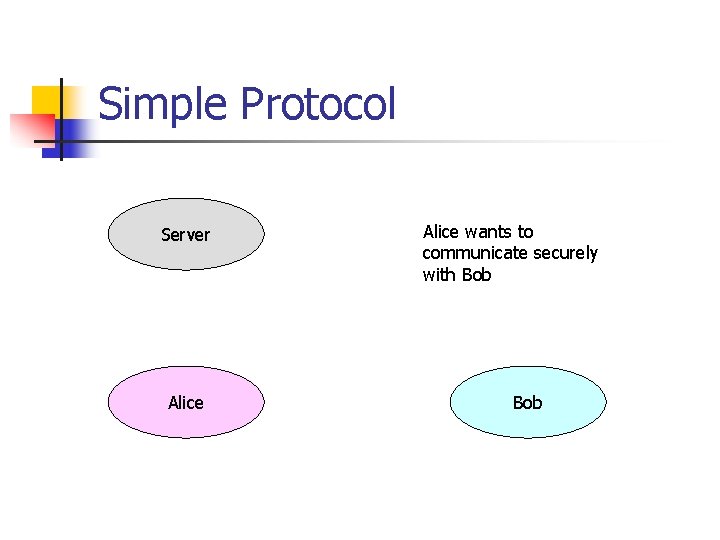 Simple Protocol Server Alice wants to communicate securely with Bob 