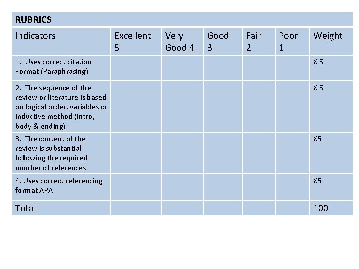 RUBRICS Indicators Excellent 5 Very Good 4 Good 3 Fair 2 Poor 1 Weight