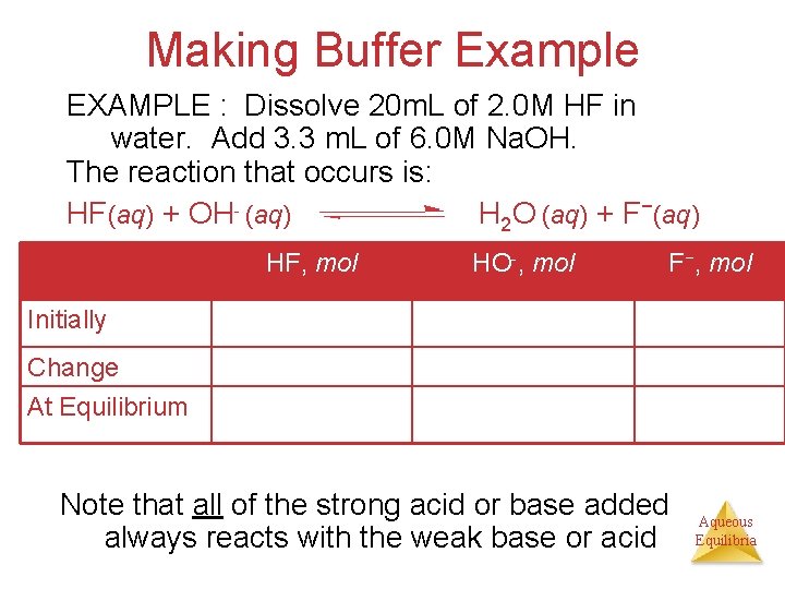 Making Buffer Example EXAMPLE : Dissolve 20 m. L of 2. 0 M HF