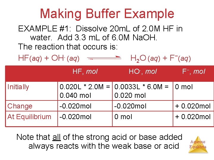 Making Buffer Example EXAMPLE #1: Dissolve 20 m. L of 2. 0 M HF