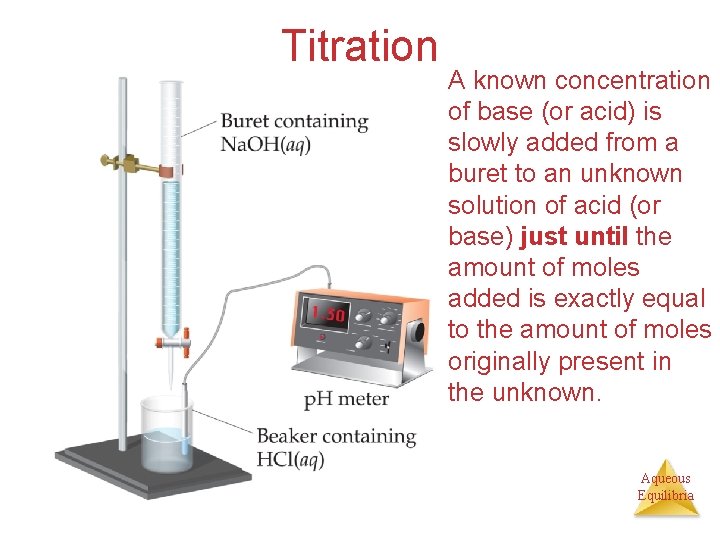 Titration • A known concentration of base (or acid) is slowly added from a