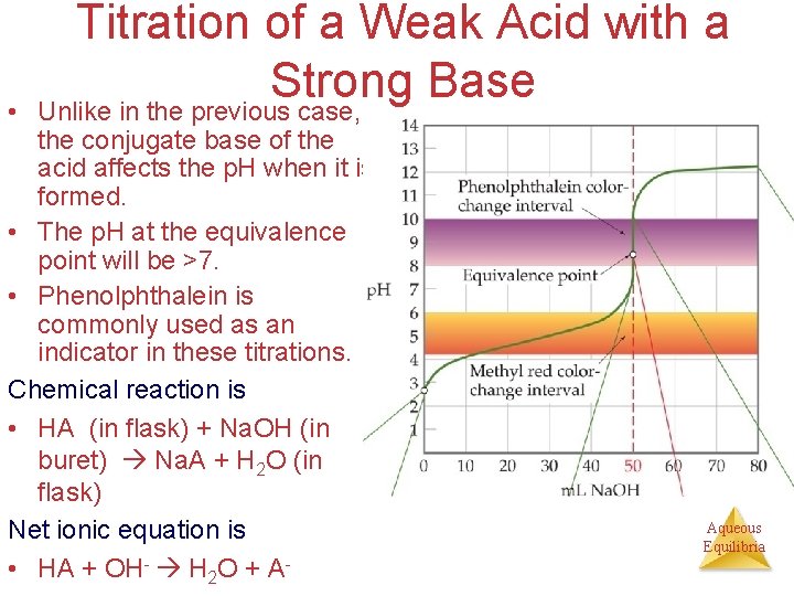  • Titration of a Weak Acid with a Strong Base Unlike in the