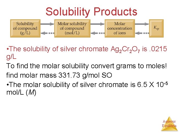 Solubility Products • The solubility of silver chromate Ag 2 Cr 2 O 7