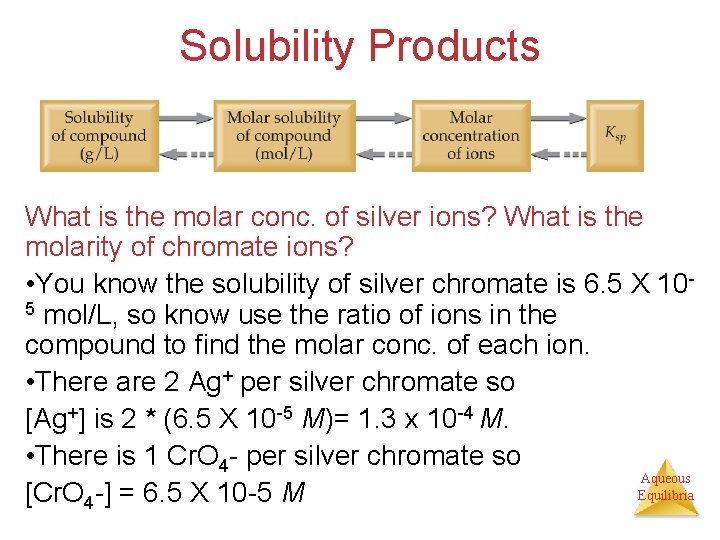 Solubility Products What is the molar conc. of silver ions? What is the molarity