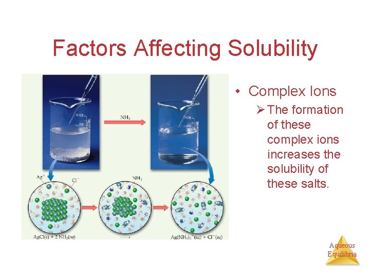 Factors Affecting Solubility • Complex Ions Ø The formation of these complex ions increases