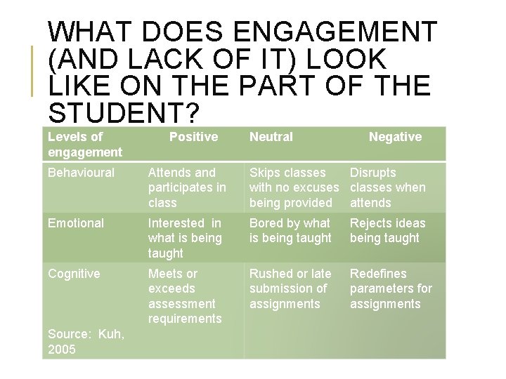 WHAT DOES ENGAGEMENT (AND LACK OF IT) LOOK LIKE ON THE PART OF THE