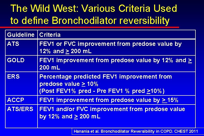 The Wild West: Various Criteria Used to define Bronchodilator reversibility Guideline Criteria ATS FEV
