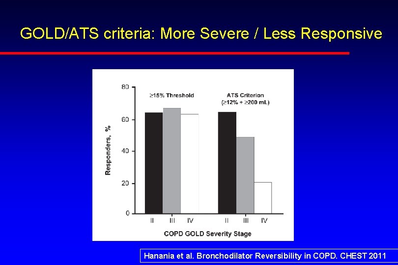 GOLD/ATS criteria: More Severe / Less Responsive Hanania et al. Bronchodilator Reversibility in COPD.