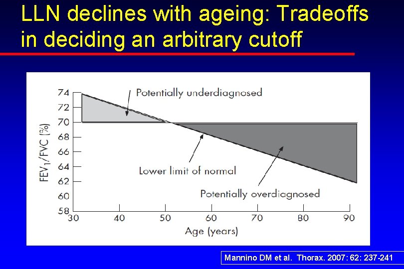 LLN declines with ageing: Tradeoffs in deciding an arbitrary cutoff Mannino DM et al.