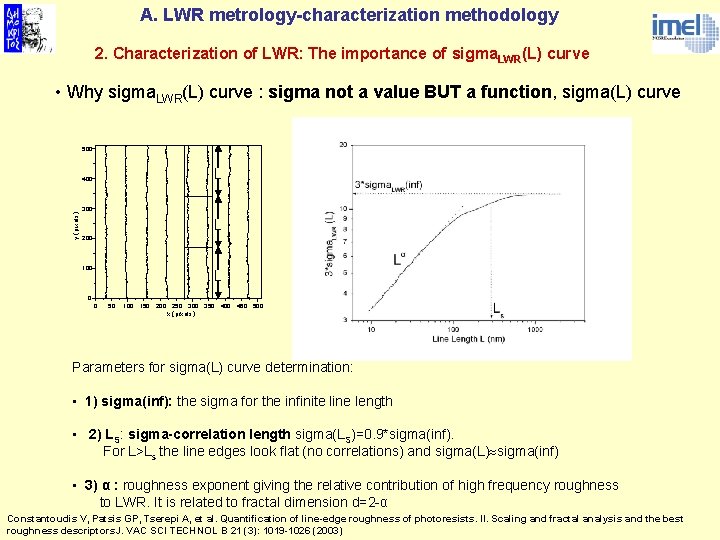 A. LWR metrology-characterization methodology 2. Characterization of LWR: The importance of sigma. LWR(L) curve